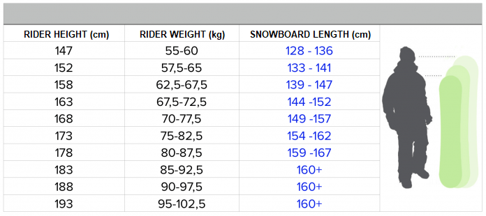 How to Choose a Snowboard & Snowboard Size Chart